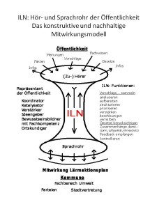 Mitwirkungsmodell der ILN